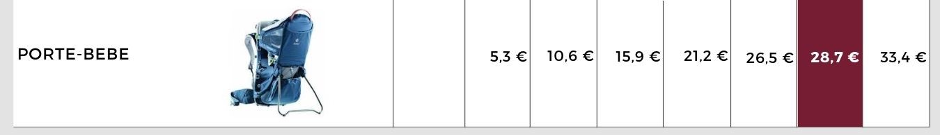 location equipement 2